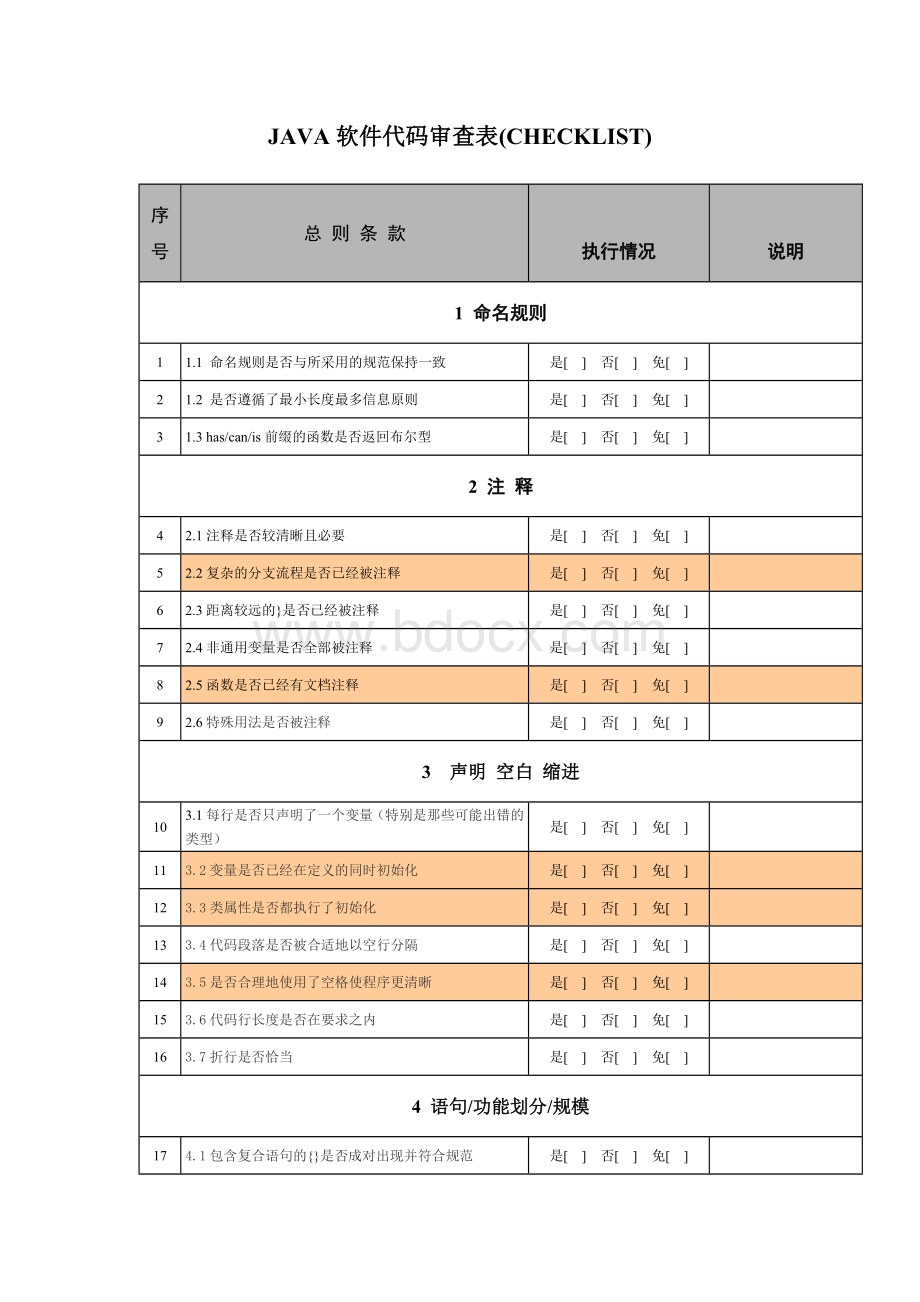 JAVA代码审查检查表Word格式.doc