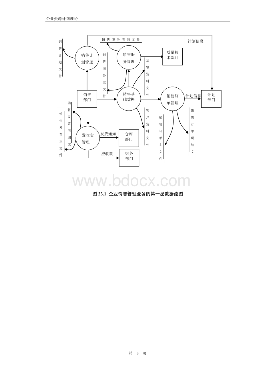 企业资源规划ERP流程图Word下载.doc_第3页