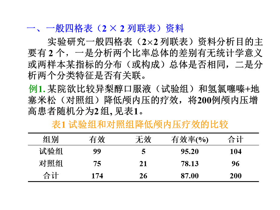 列联表资料的SPSS分析.ppt_第2页