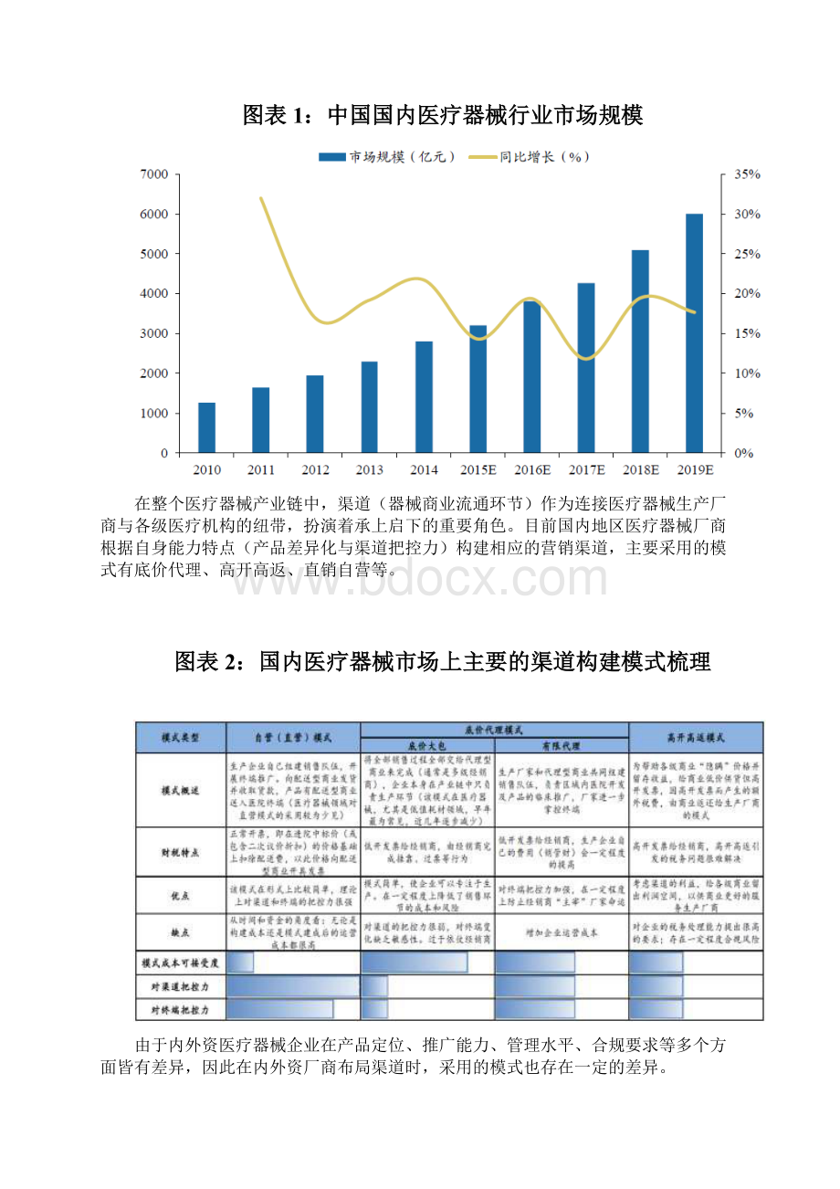 医疗器械流通渠道市场分析报告.docx_第3页