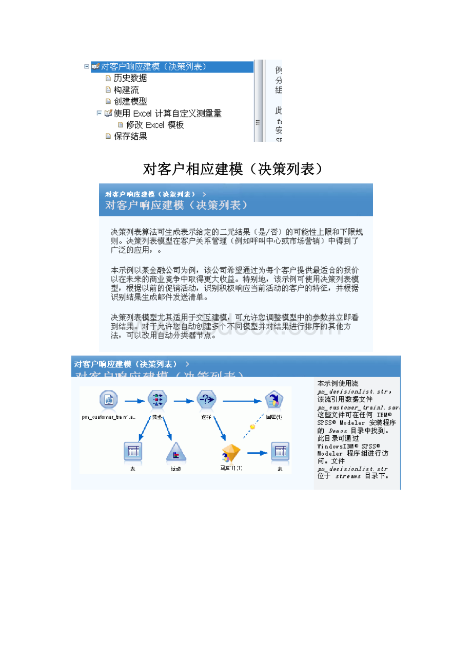 对客户相应建模决策列表.doc