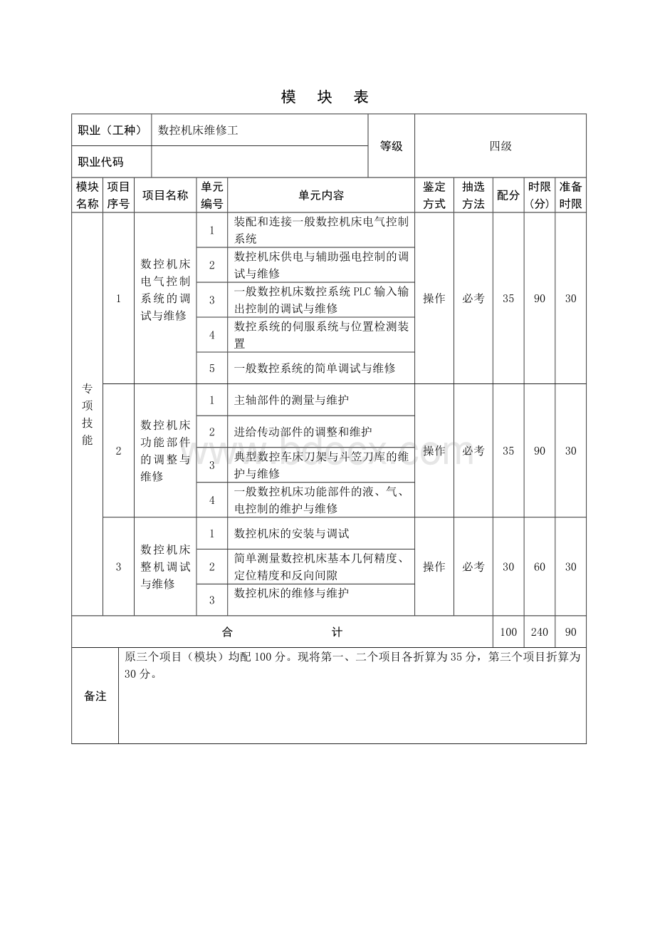 数控机床装调维修工-四级-操作技能鉴定模块表、细目表、试题表Word文件下载.doc