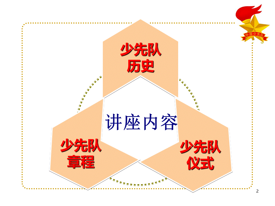 少先队基本知识和仪式规范PPT资料.ppt_第2页