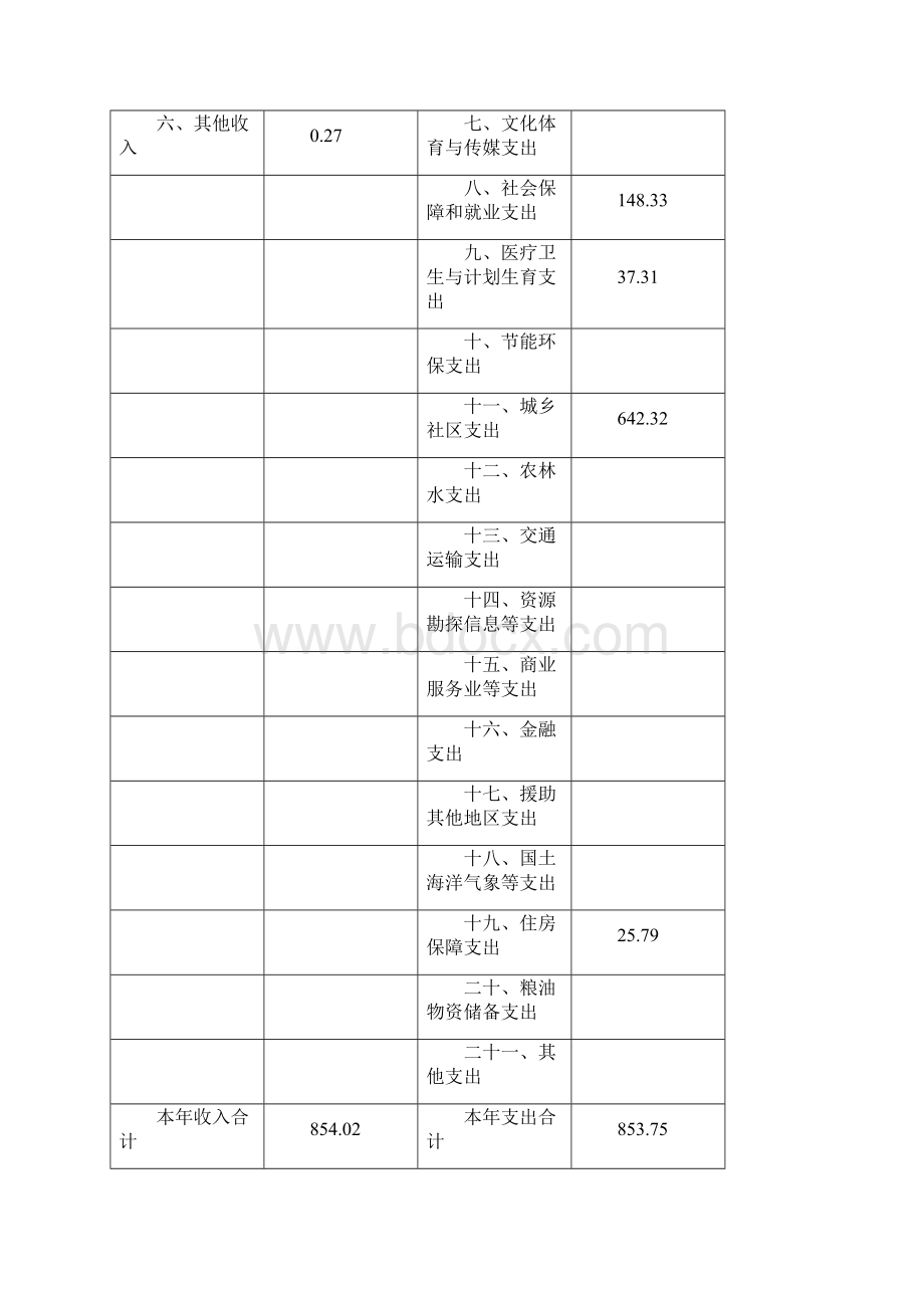 上海浦东新区规划管理中心单位决算Word格式.docx_第2页