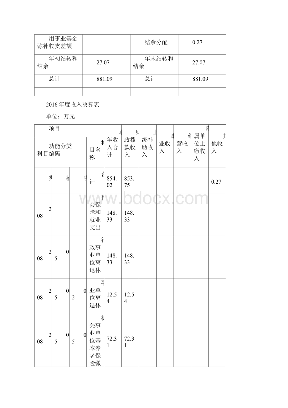 上海浦东新区规划管理中心单位决算Word格式.docx_第3页