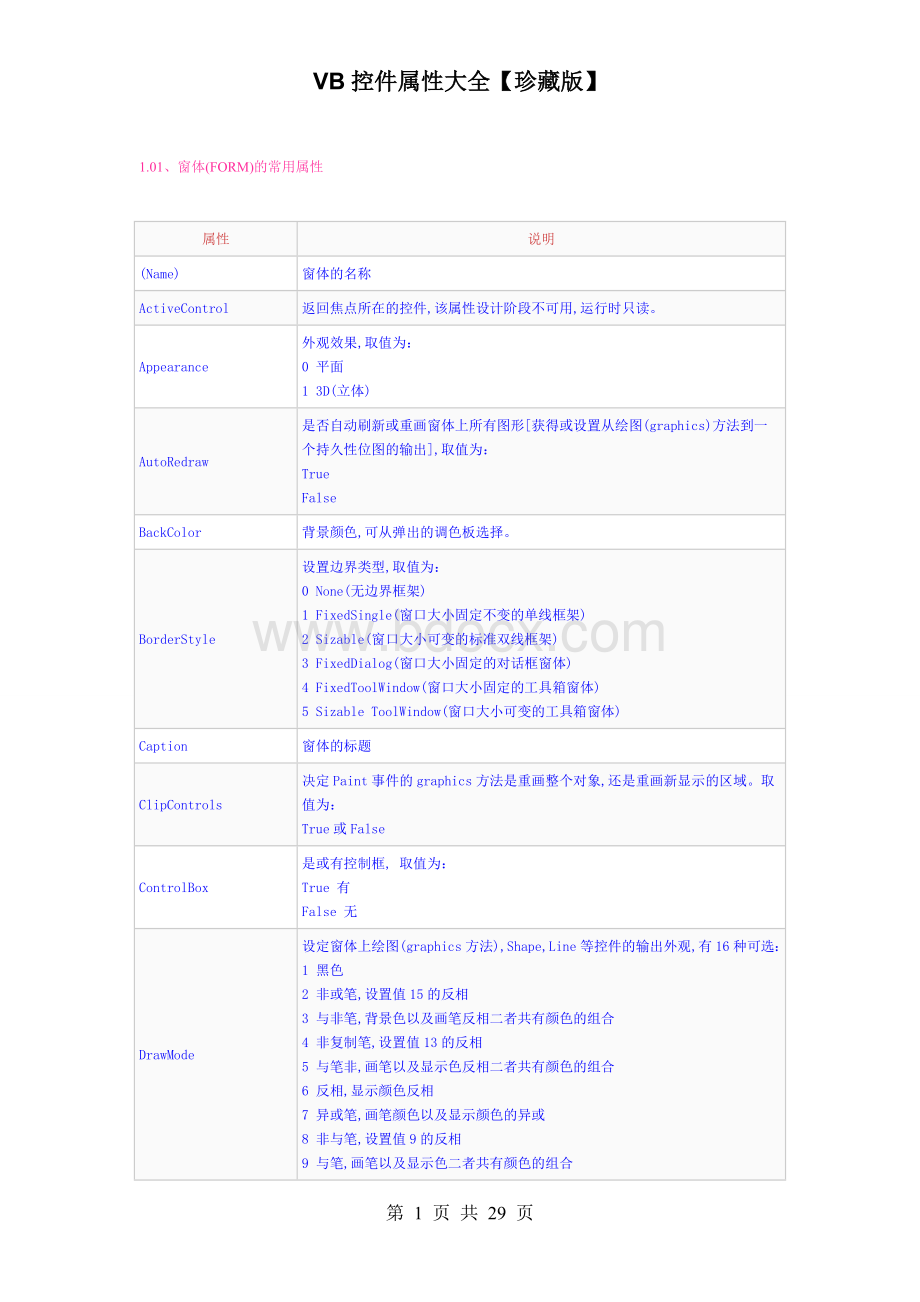 VB控件属性大全文档格式.doc_第1页