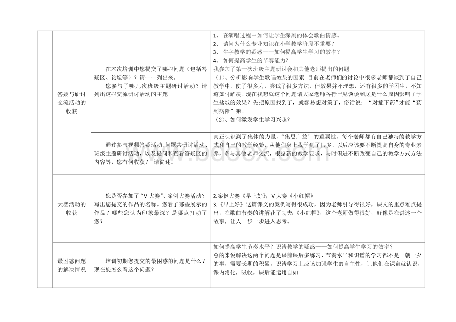 国培网络研修总结.doc_第2页