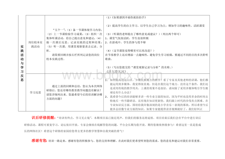 国培网络研修总结.doc_第3页