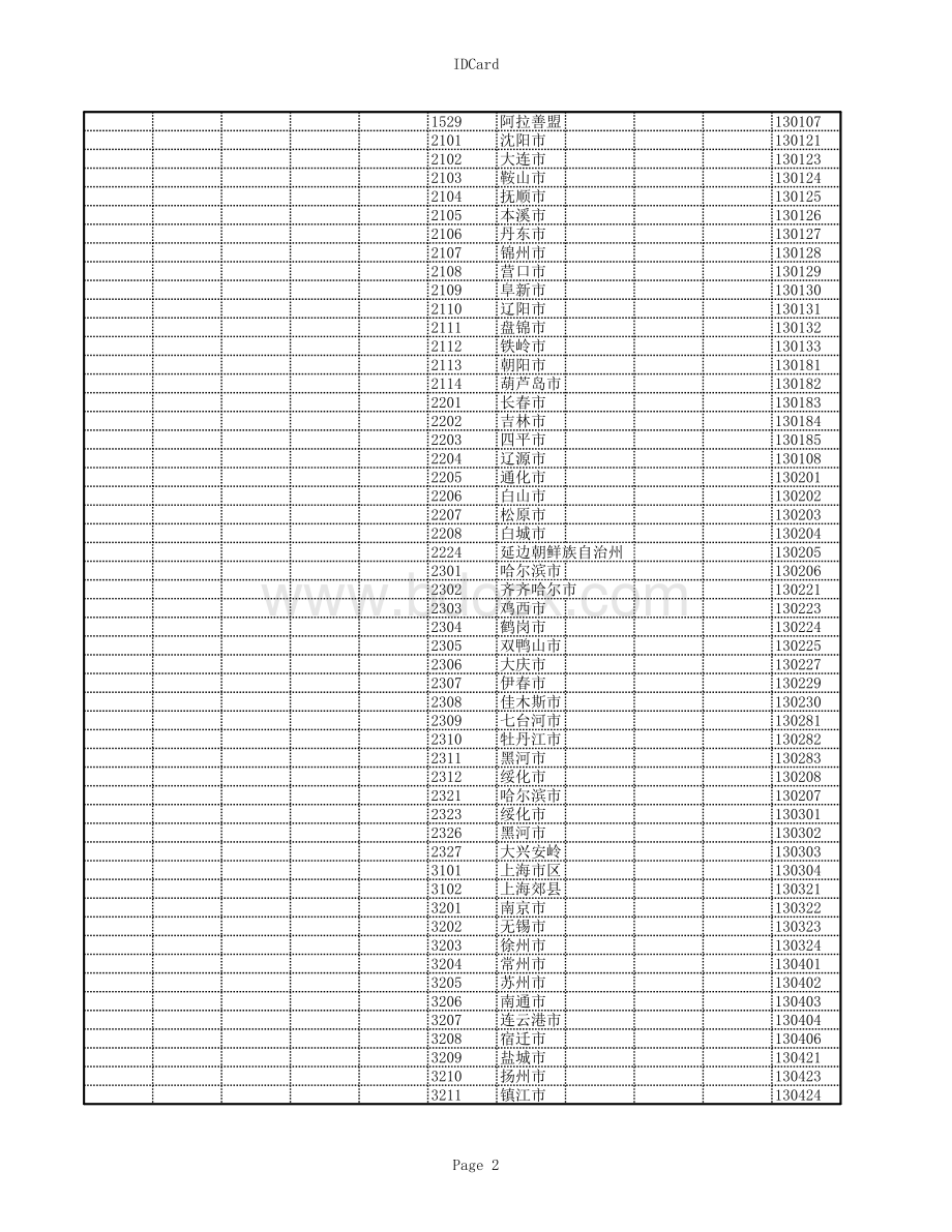 全国身份证前6位数字对应地区查询.xlsx_第2页