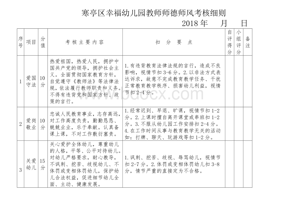 幸福幼儿园教师师德师风考核细则.doc