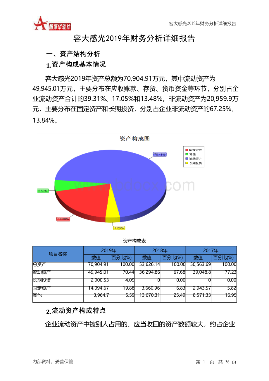 容大感光2019年财务分析详细报告.docx_第1页