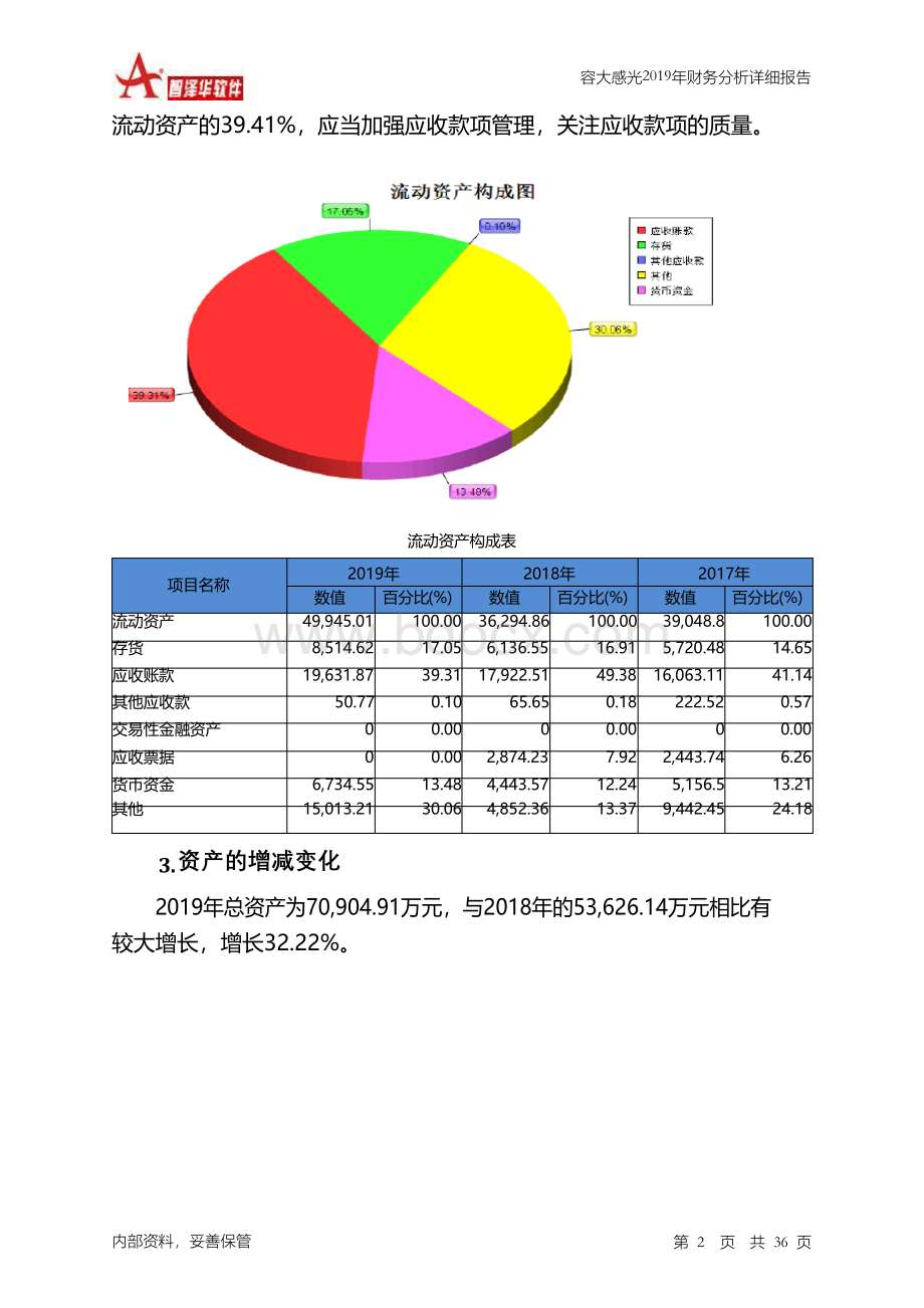 容大感光2019年财务分析详细报告.docx_第2页