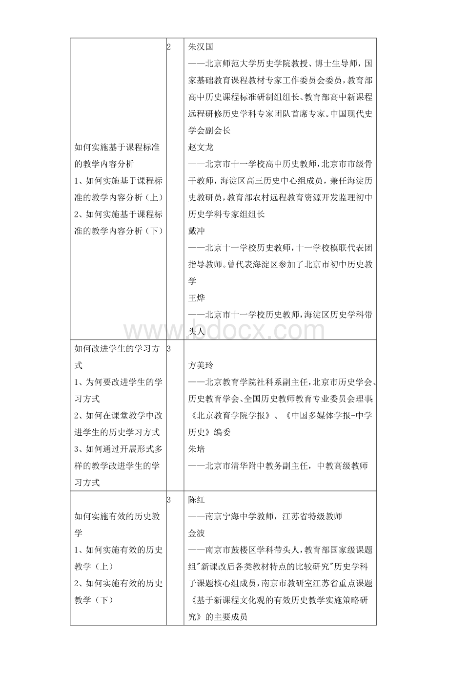 初中历史和社会教师专业发展远程培训方案_精品文档.doc_第3页