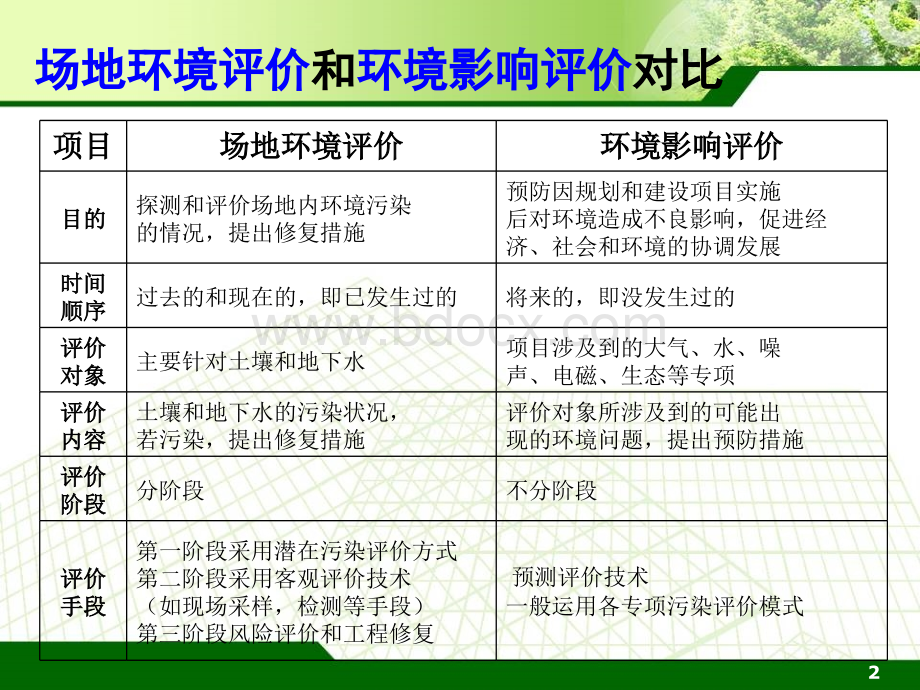 污染场地调查技术ppt课件.ppt_第2页