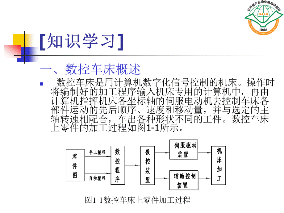 数控车床基本操作转PPT推荐.ppt_第3页