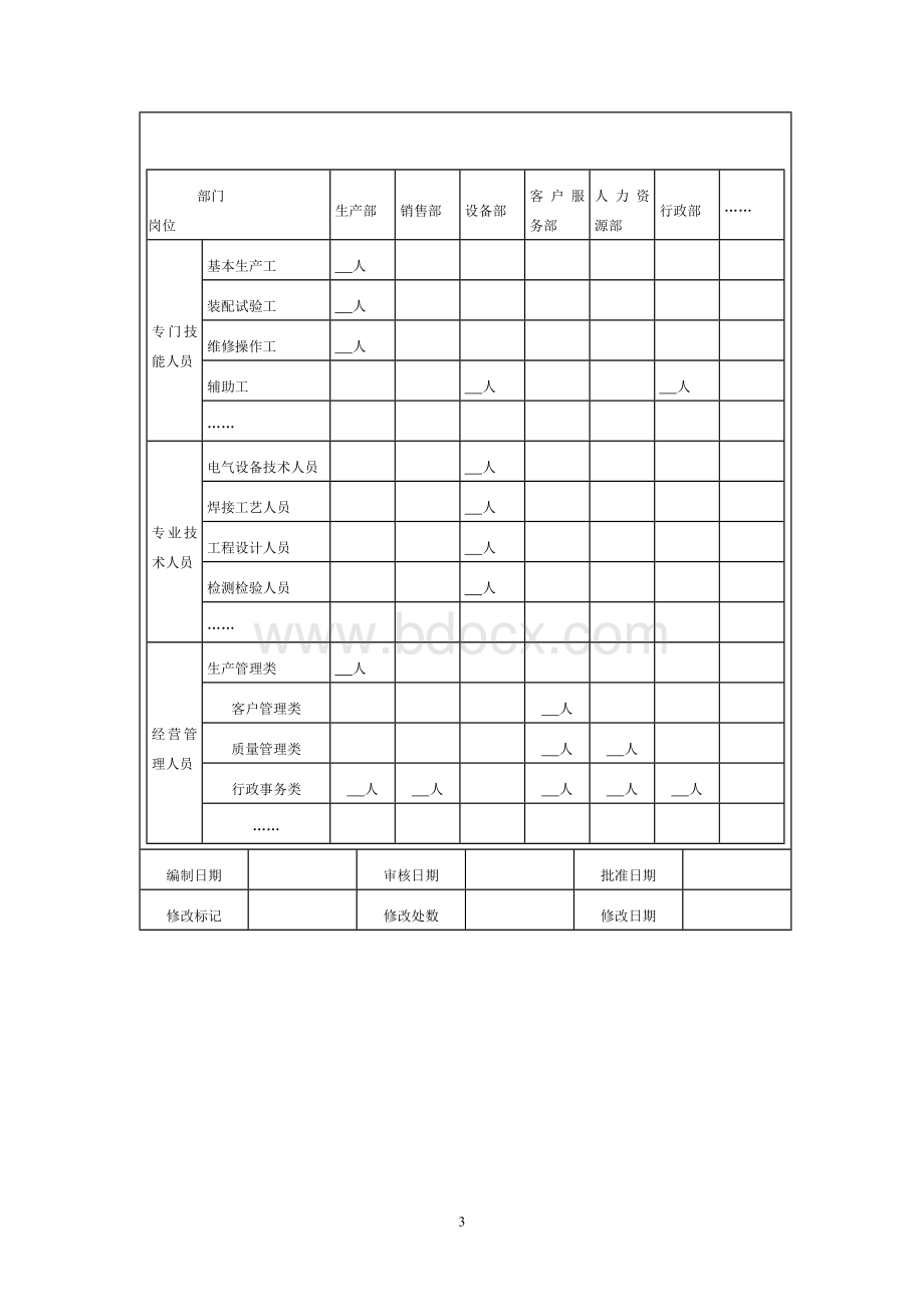 企业人力资源管理内部精细化控制Word文档下载推荐.doc_第3页