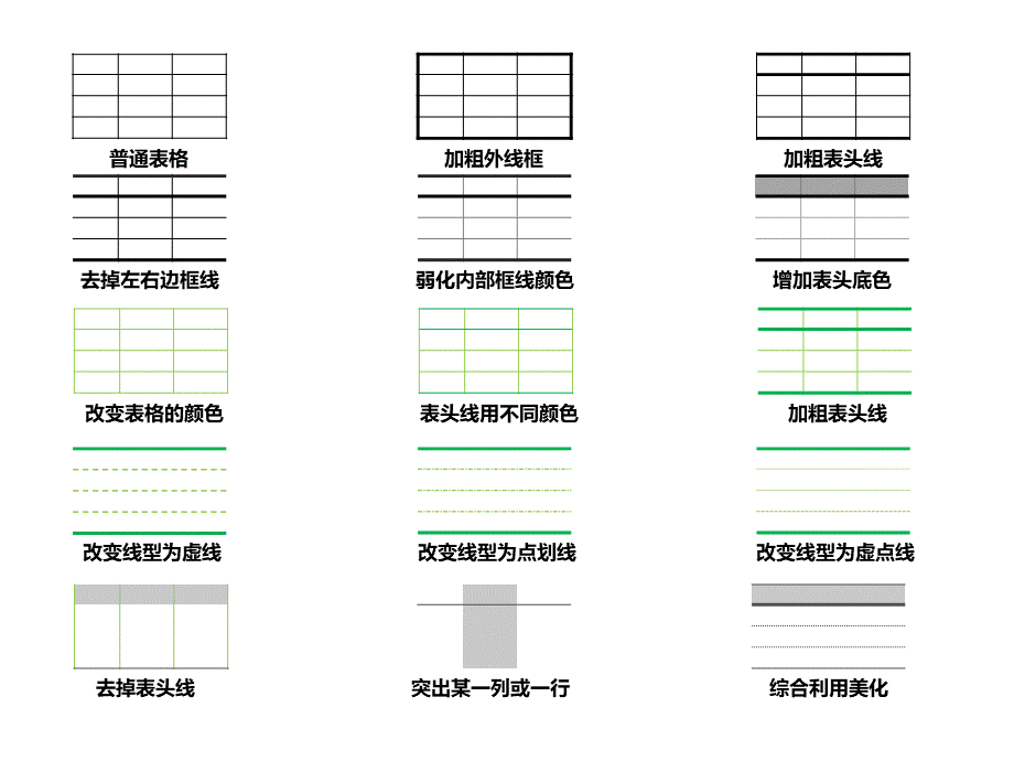 史上最强的PPT表格排版术.pptx_第3页