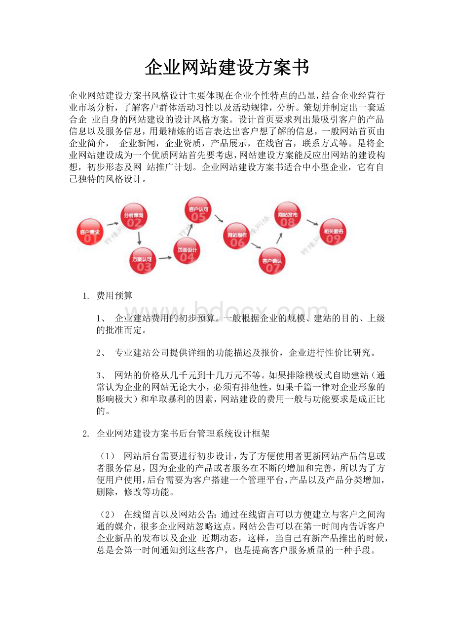 企业网站建设方案书.docx