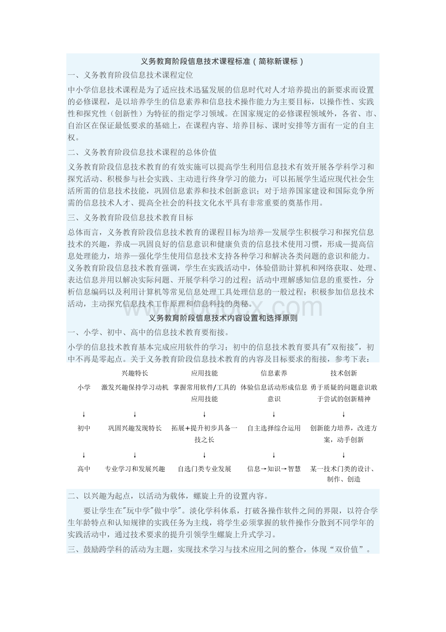 《义务教育阶段信息技术课程标准》Word格式.docx