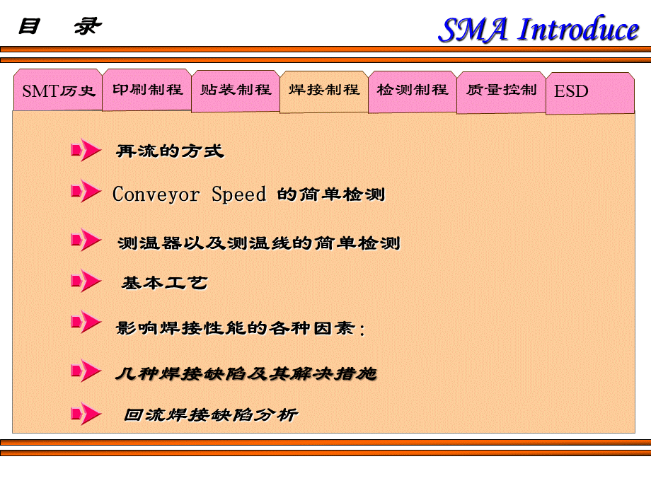 表面贴装焊接工程介绍reflow.ppt_第2页