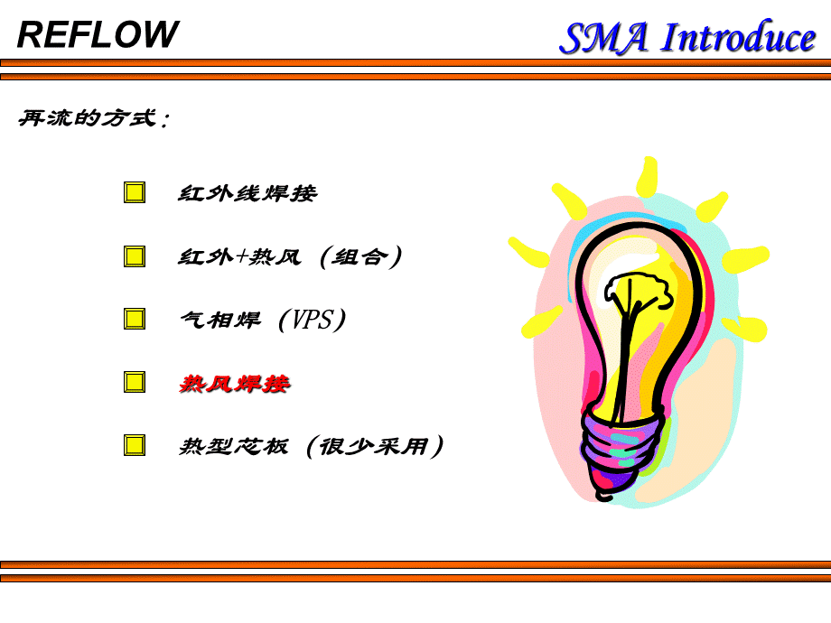 表面贴装焊接工程介绍reflow.ppt_第3页