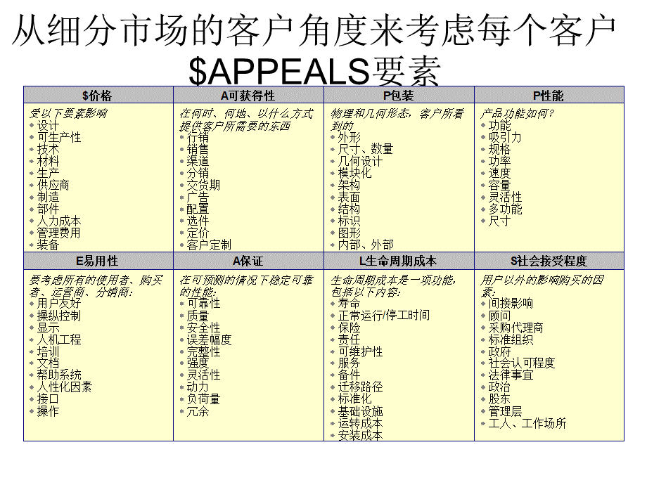 客户需求分析模板优质PPT.ppt_第2页