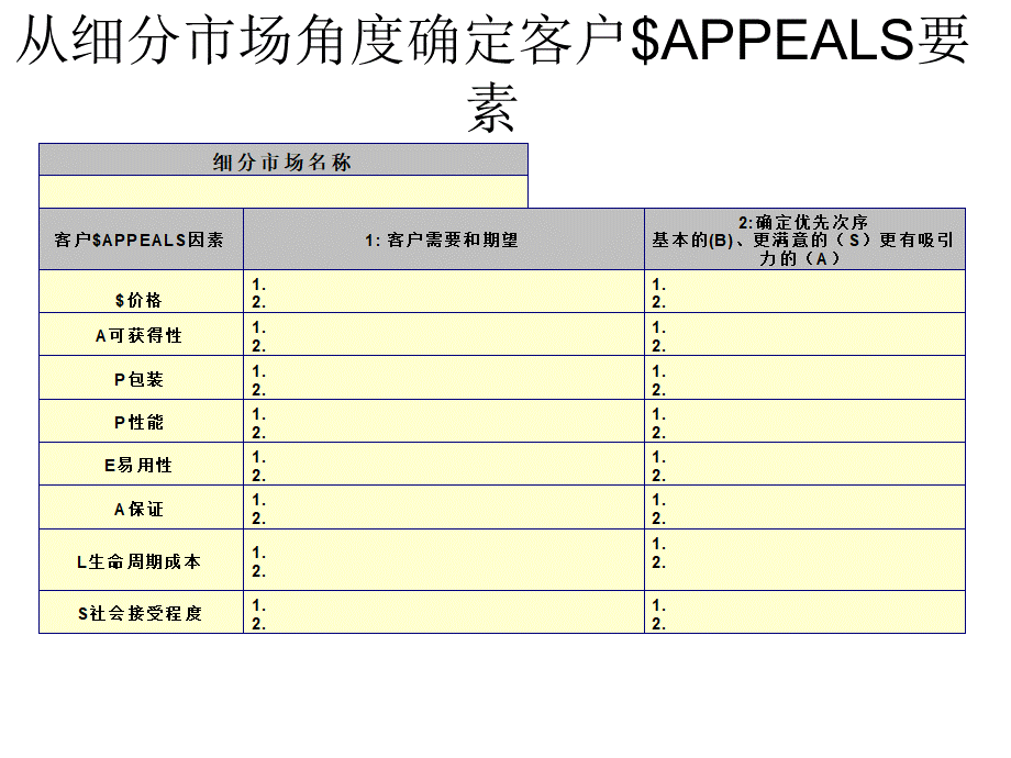 客户需求分析模板优质PPT.ppt_第3页