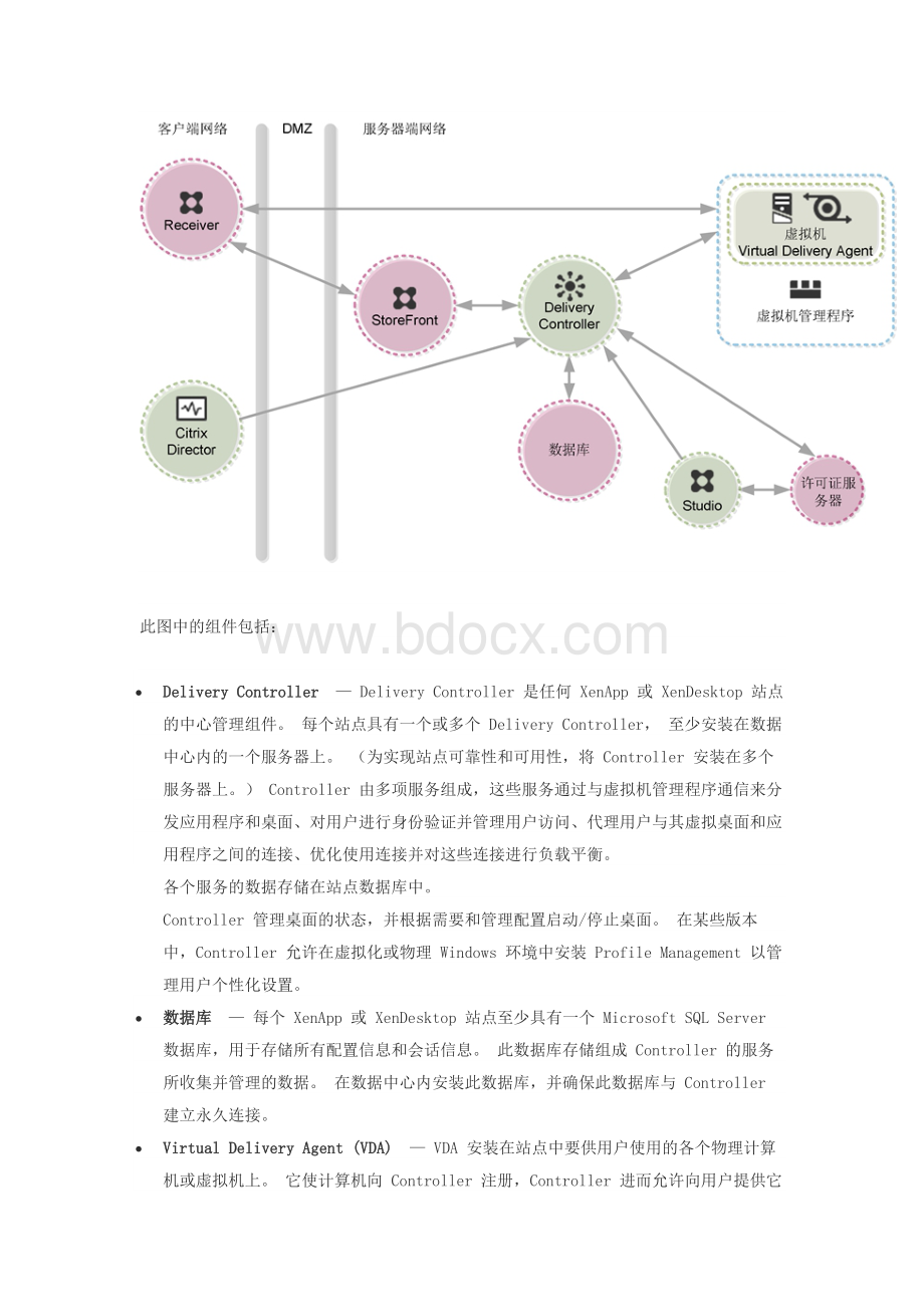 citrix安装手册文档格式.docx