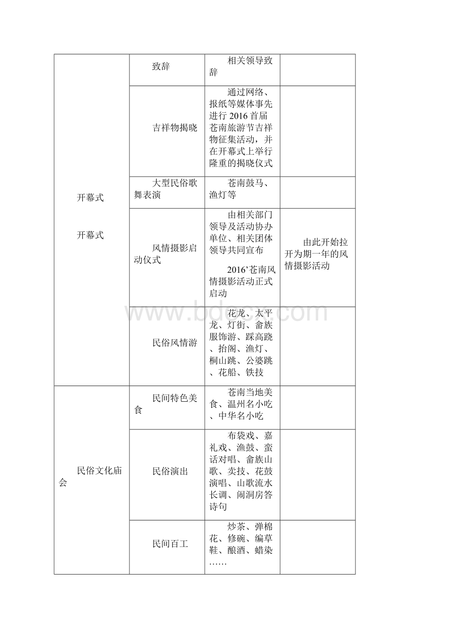 苍南大型旅游文化节项目整体活动举办策划方案Word下载.docx_第2页