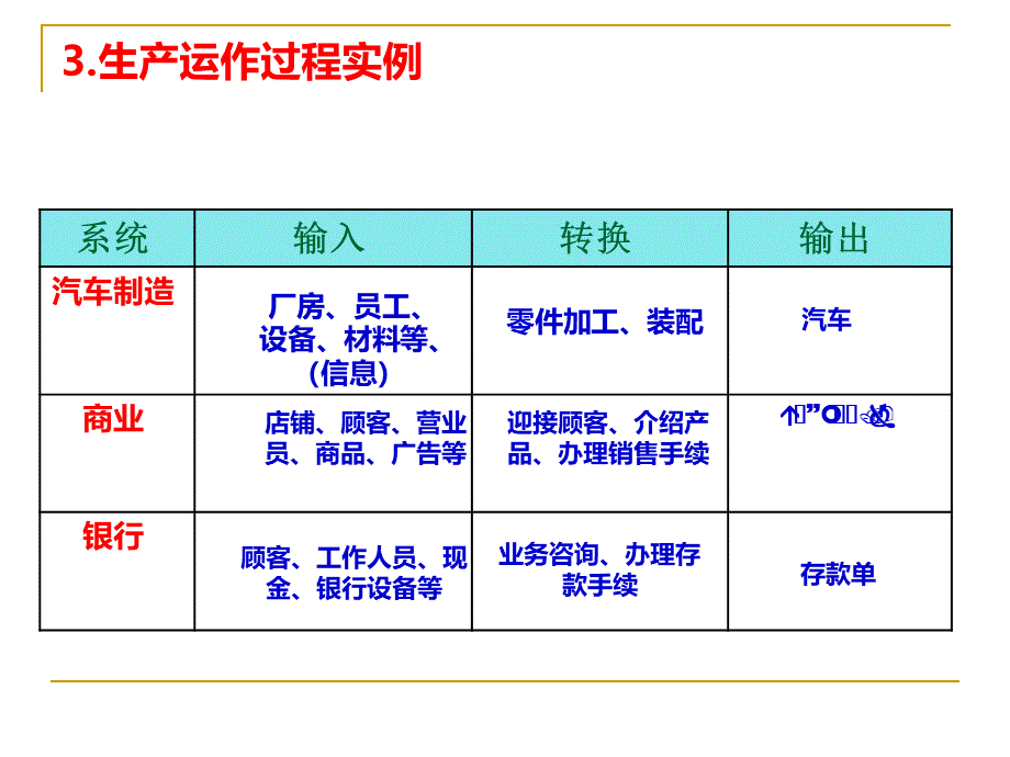 生产运作PPT课件下载推荐.ppt_第3页