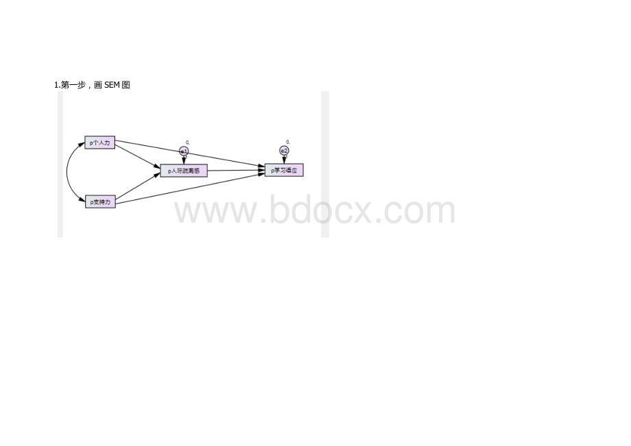 amos软件bootstrap中介效应分析步骤详解.pdf_第1页