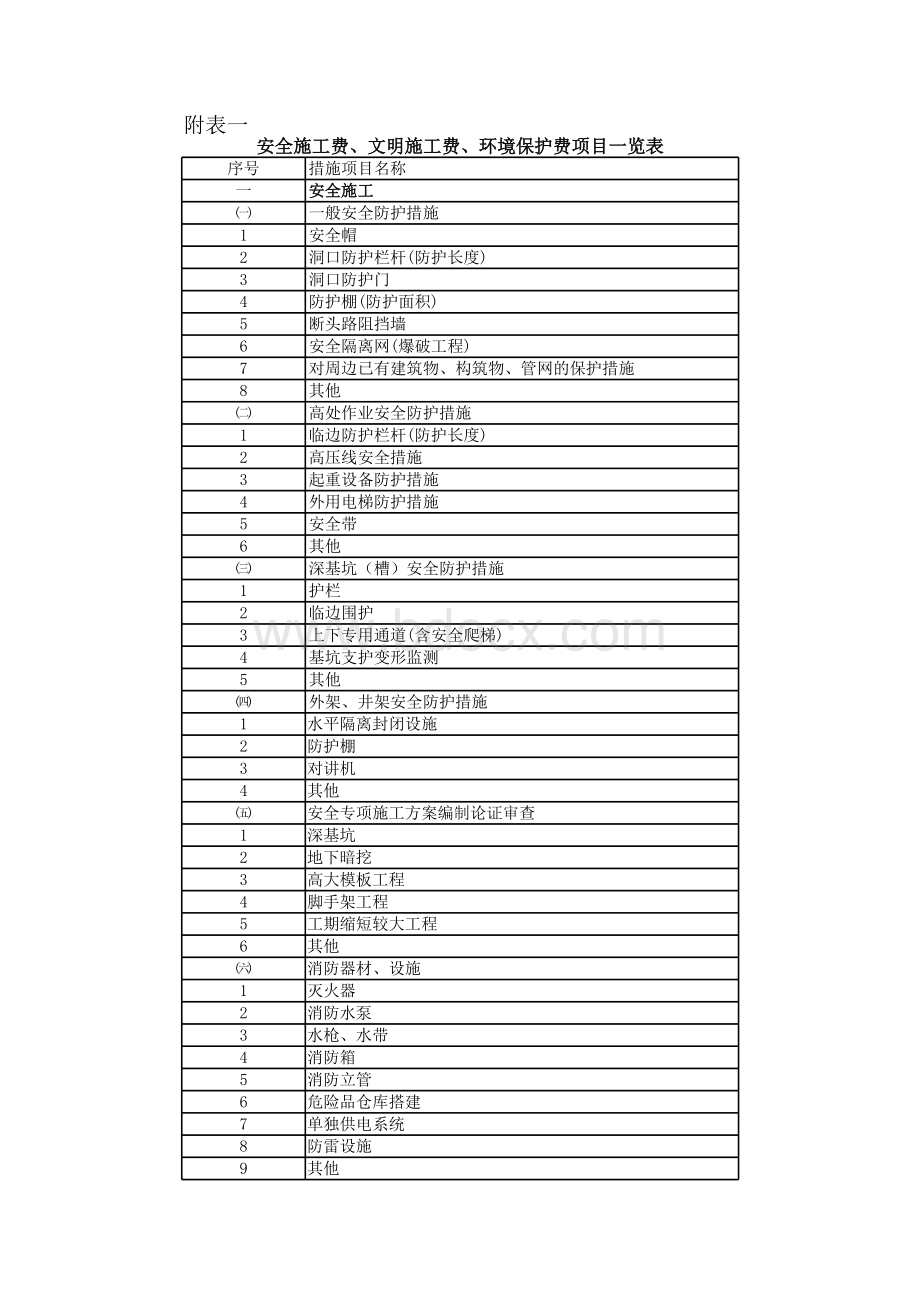 安全施工费、文明施工费、环境保护费项目一览表表格文件下载.xls