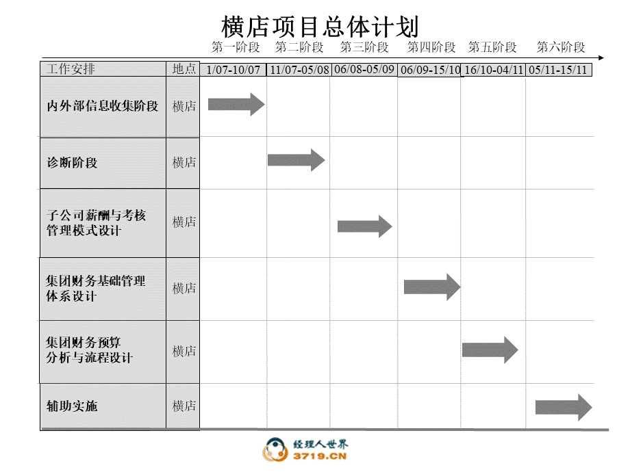 方案设计阶段工作计划.ppt