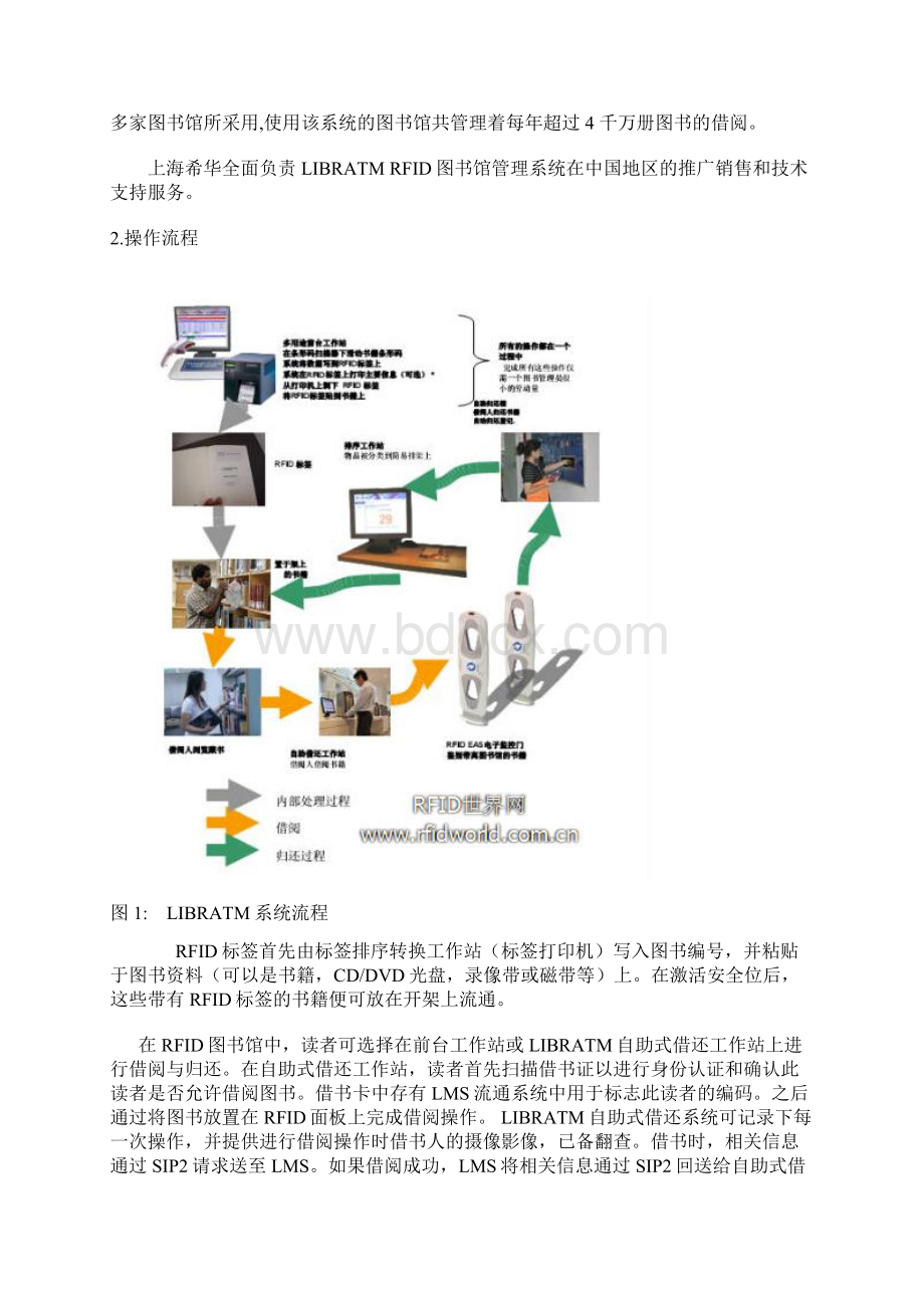 物联网解决方案WavexRFID智能图书馆管理系统.docx_第2页