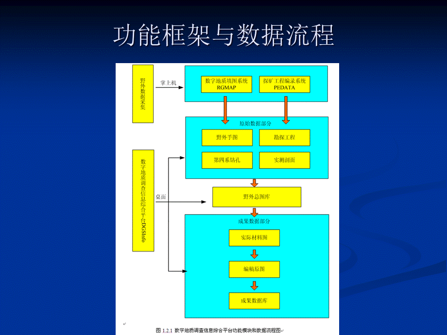 数字填图DGSS操作步骤PPT推荐.ppt_第2页