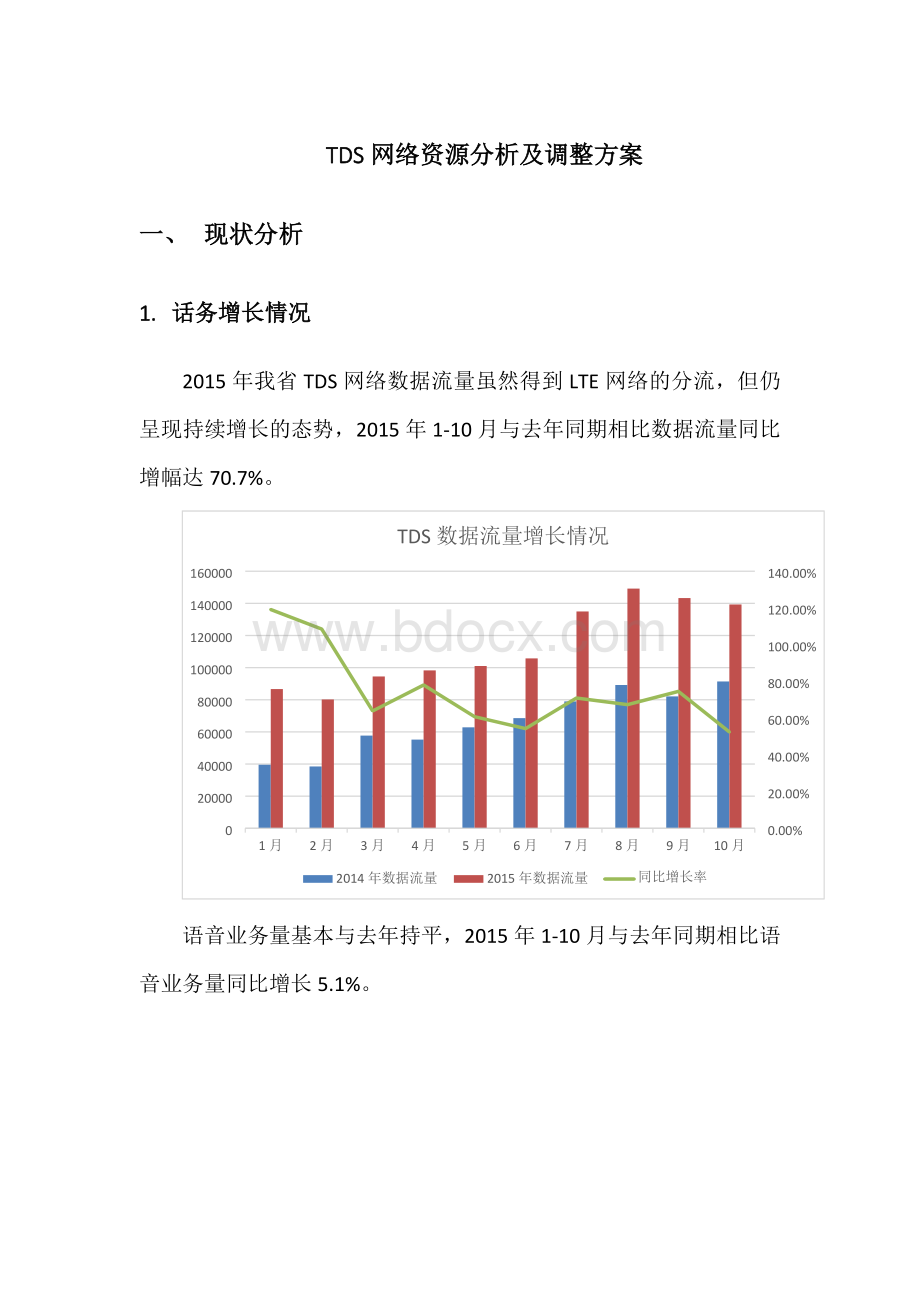 TDS网络资源分析及调整方案.docx