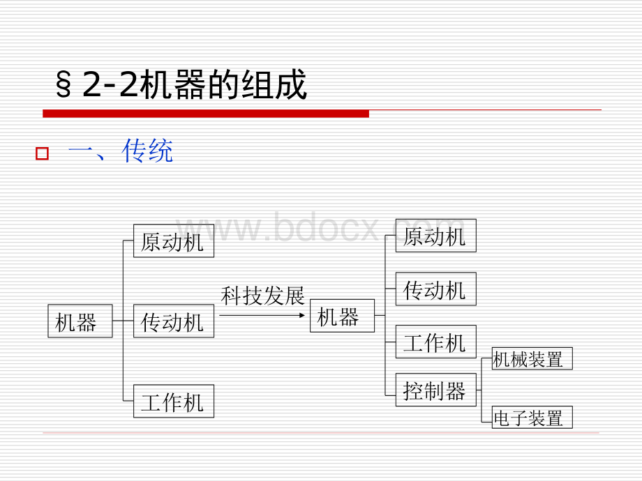 机械设计学第二章.ppt_第3页