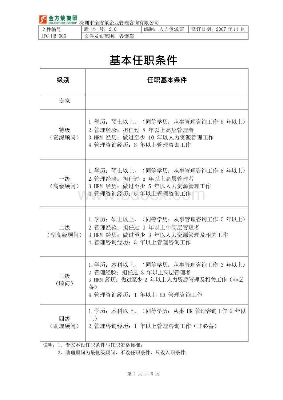 咨询顾问任职资格标准资料Word下载.docx