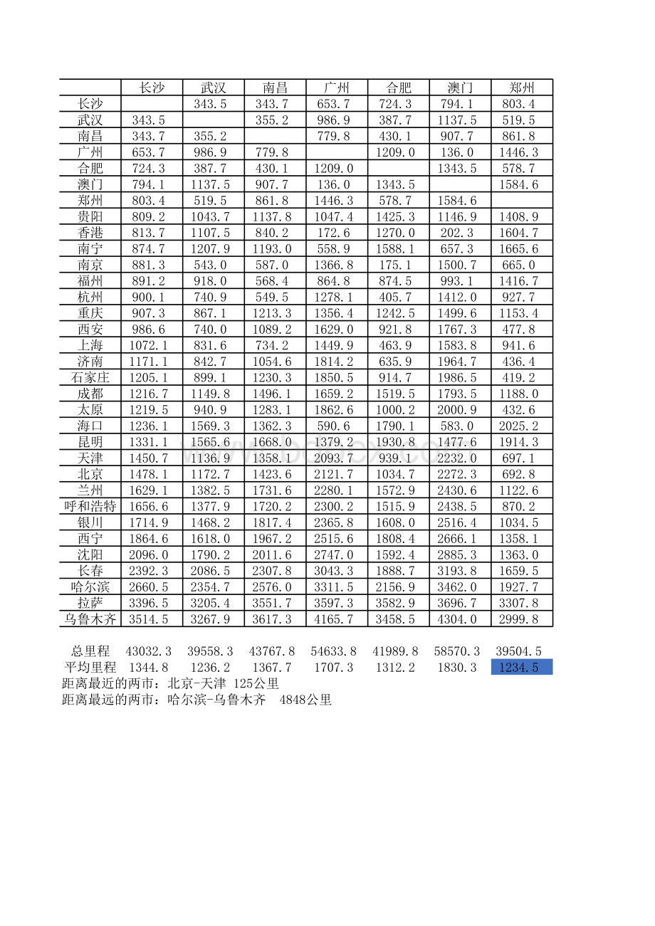 全国省会城市、直辖市、特区公路里程表.xls