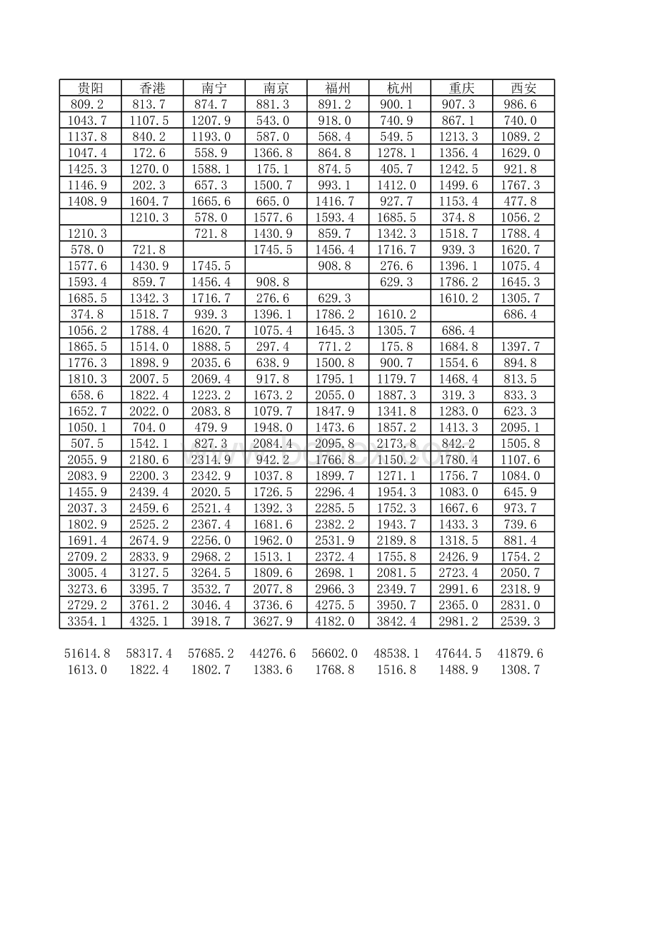 全国省会城市、直辖市、特区公路里程表.xls_第2页