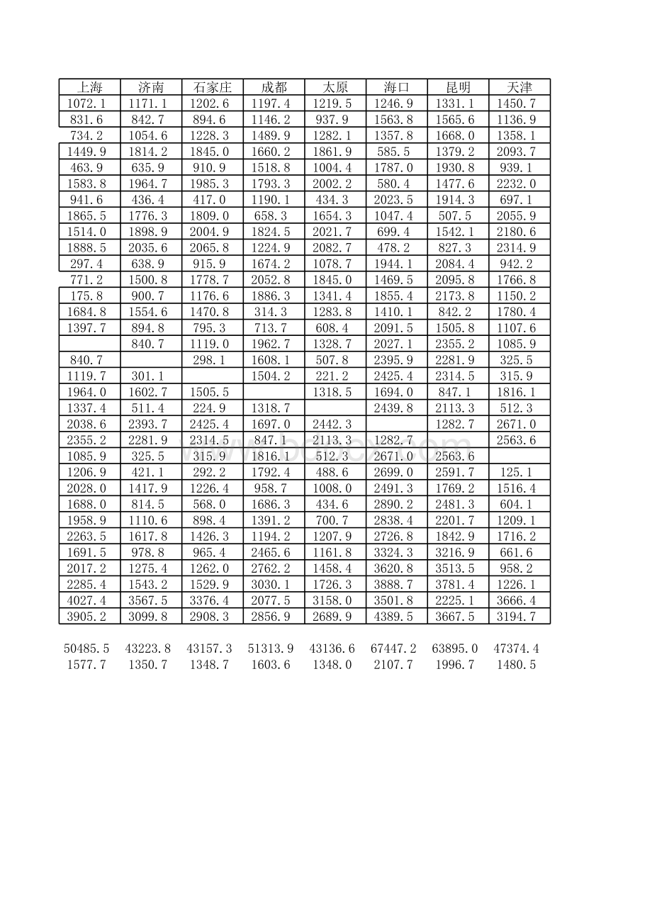全国省会城市、直辖市、特区公路里程表.xls_第3页