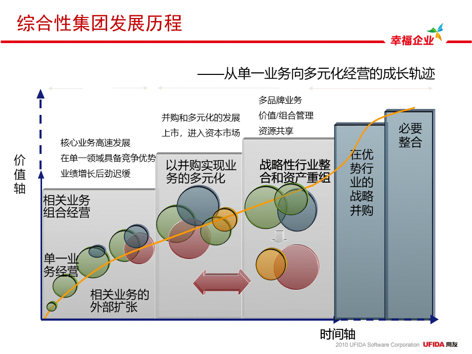 NC资金管理解决方案.ppt_第3页