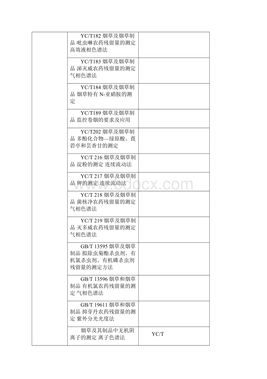 烟草行业标准体系表中国烟草标准化Word格式.docx_第3页