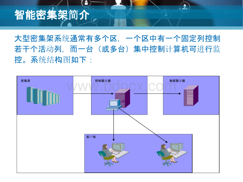 智能档案密集柜解决方案.pptx_第2页