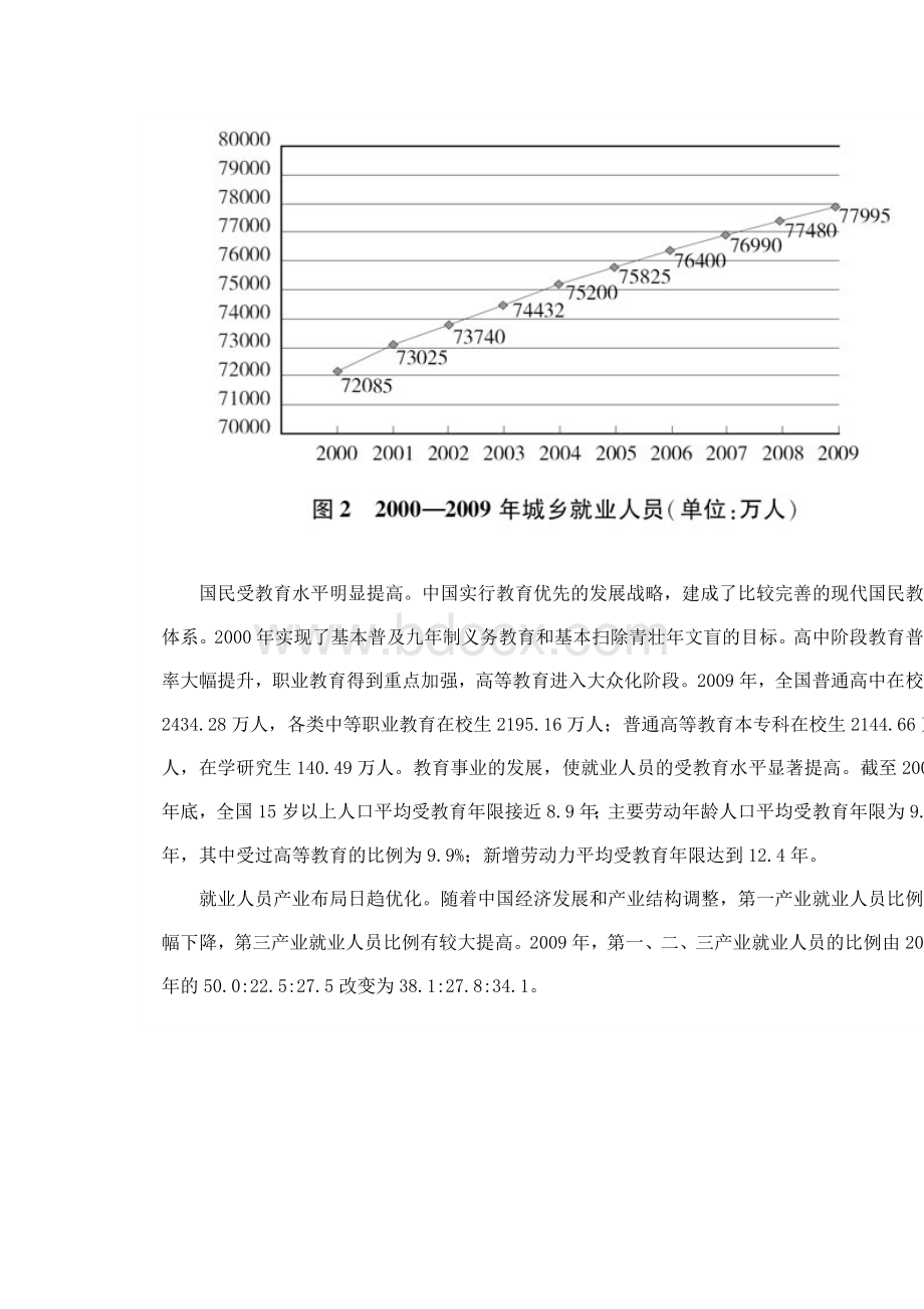 中国的人力资源状况白皮书Word文件下载.docx_第3页