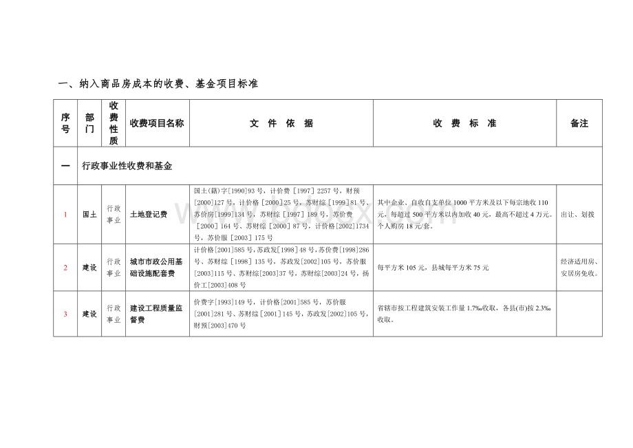 房地产开发报建各收费汇总Word文件下载.doc_第1页