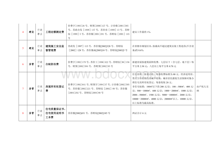 房地产开发报建各收费汇总.doc_第2页