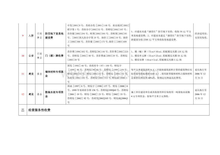 房地产开发报建各收费汇总Word文件下载.doc_第3页