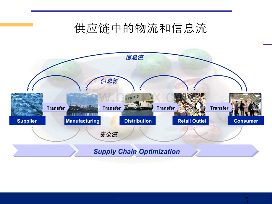 企业信息化与ERP清华大学5.pps_第3页