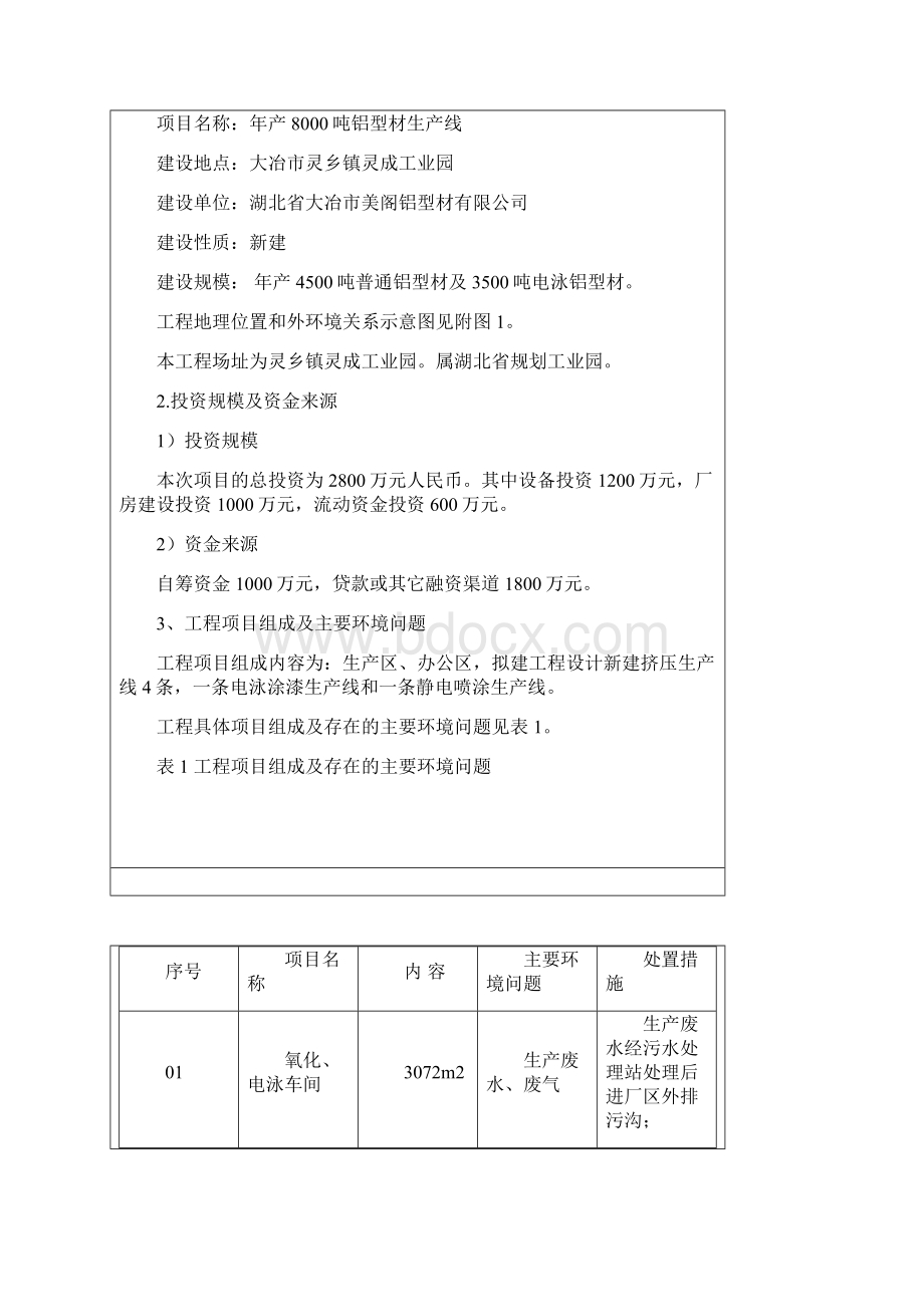 美阁铝型材环境影响评估报告Word格式文档下载.docx_第3页